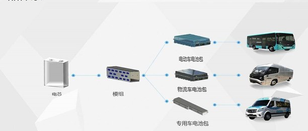 電池包箱體檢測