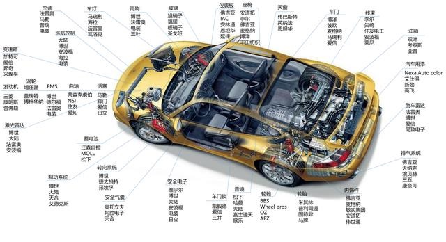 什么是汽車零部件的DV試驗(yàn)