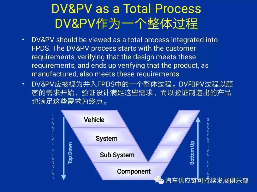 什么是汽車零部件的PV試驗(yàn)？