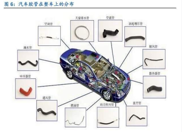 汽車(chē)管路爆破壓力測(cè)試