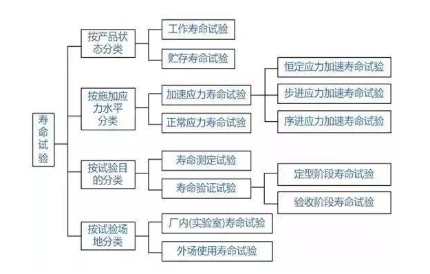 端麟檢測帶你了解什么是壽命試驗？