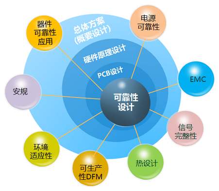 電子電器檢測中的環(huán)境可靠性測試是什么