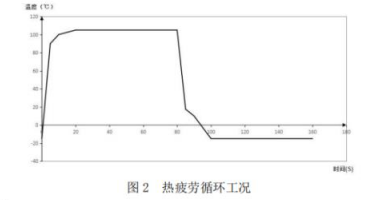 抗疲勞試驗(yàn)，散熱器疲勞試驗(yàn)